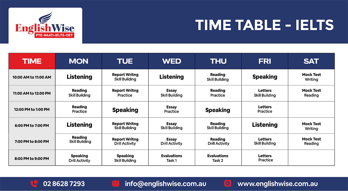 IELTS Online TimeTable